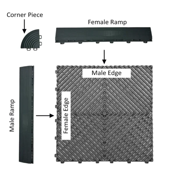 Grey Garage Flooring Explanation